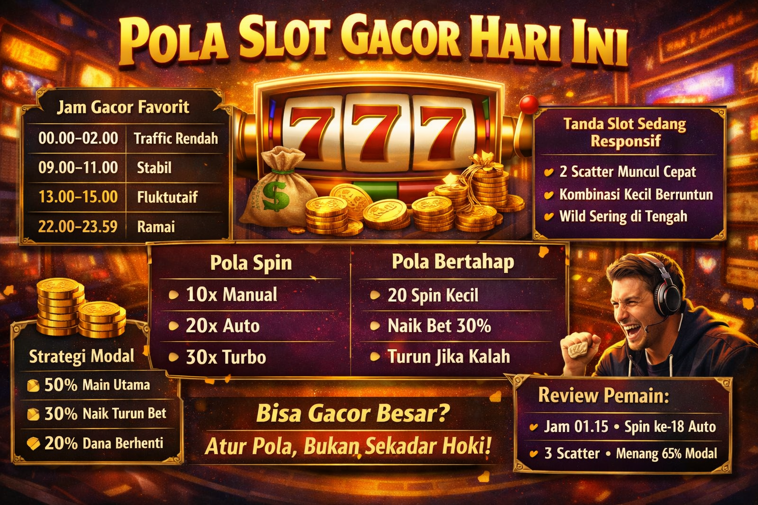 Pola slot gacor hari ini