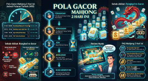 Pola Gacor Mahjong 2 Hari Ini: Trik Simbol Naga Merah